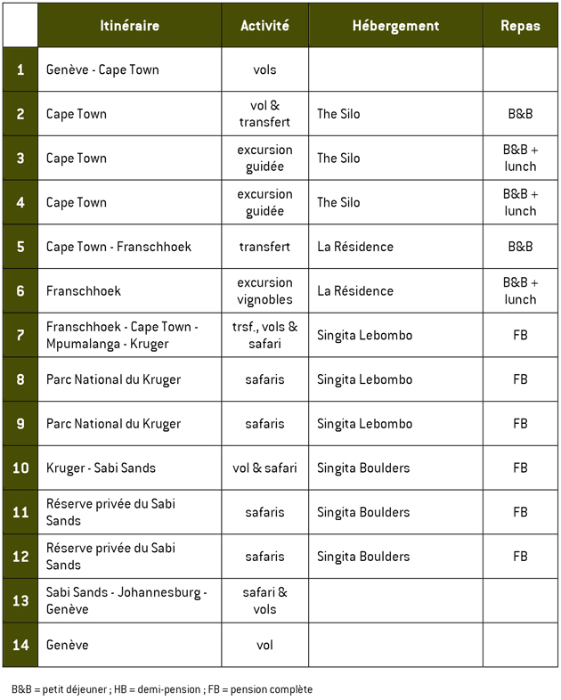 Résumé voyage