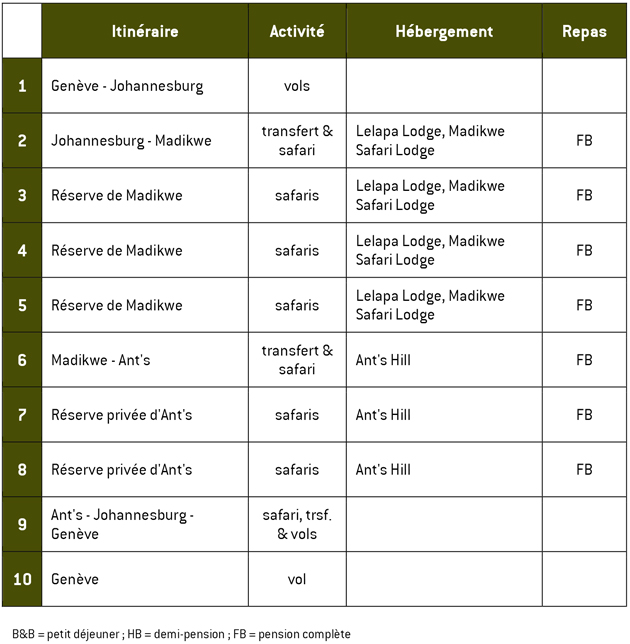 Résumé voyage