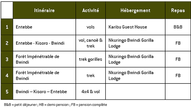 Résumé